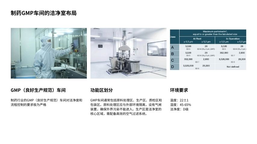 制藥GMP車間的潔凈室